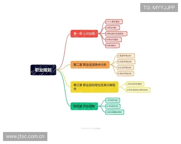 石智勇谈对年轻人职业规划建议